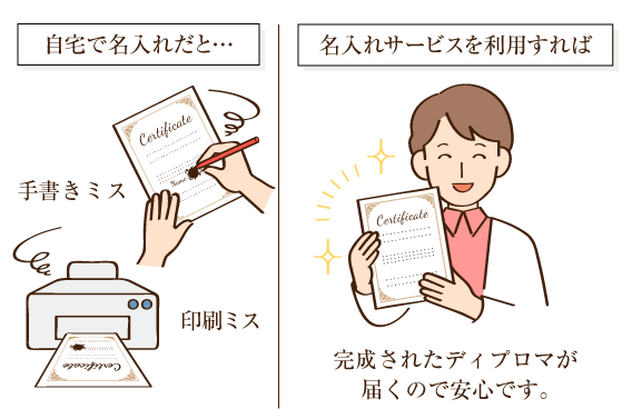 名入れサービス