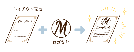 デザイン調整サービス